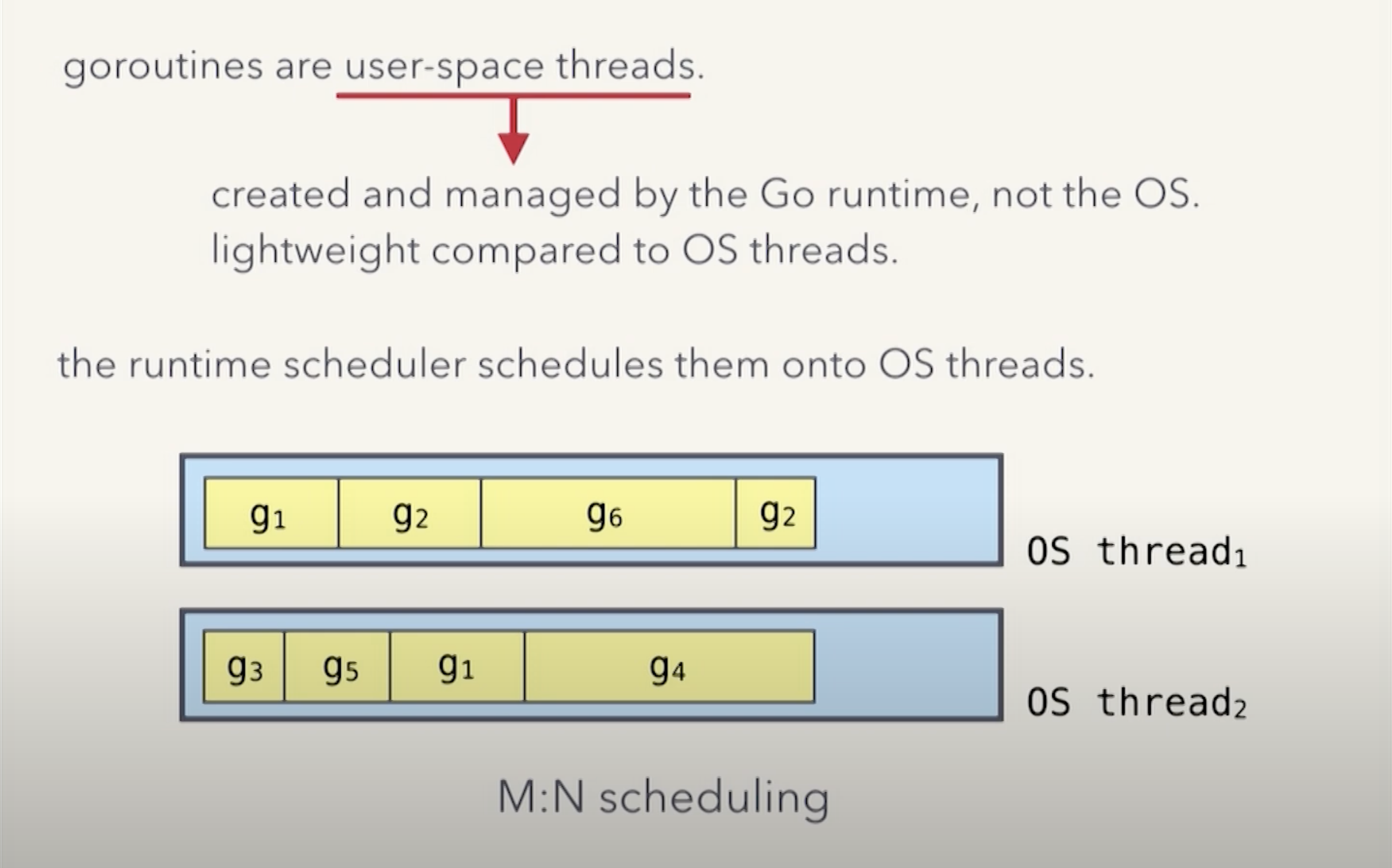 Go threading model